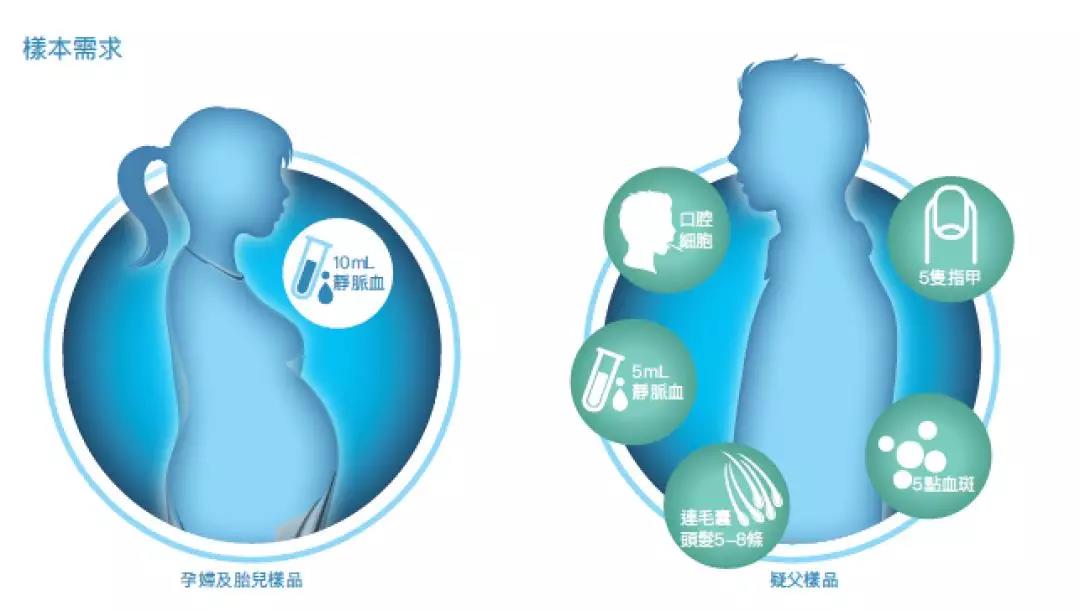 孕妇亲子鉴定