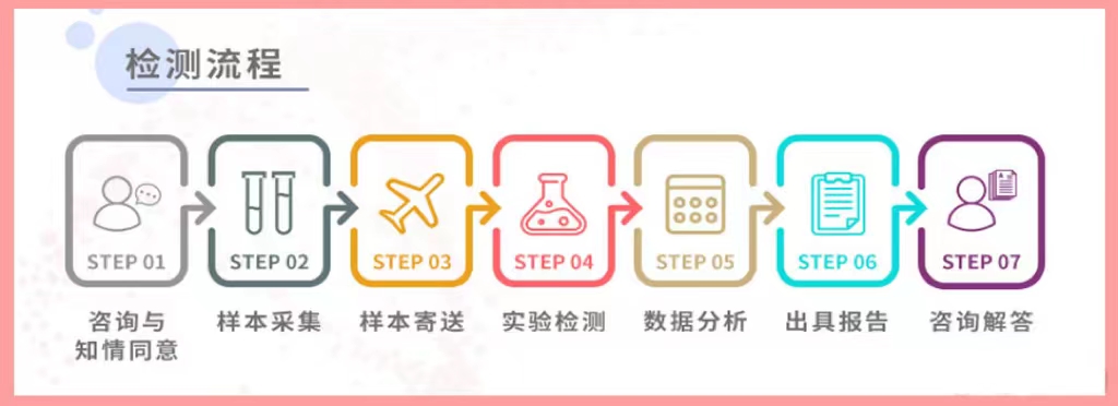 如何进行苏州常熟亲子鉴定?流程与注意事项全解析