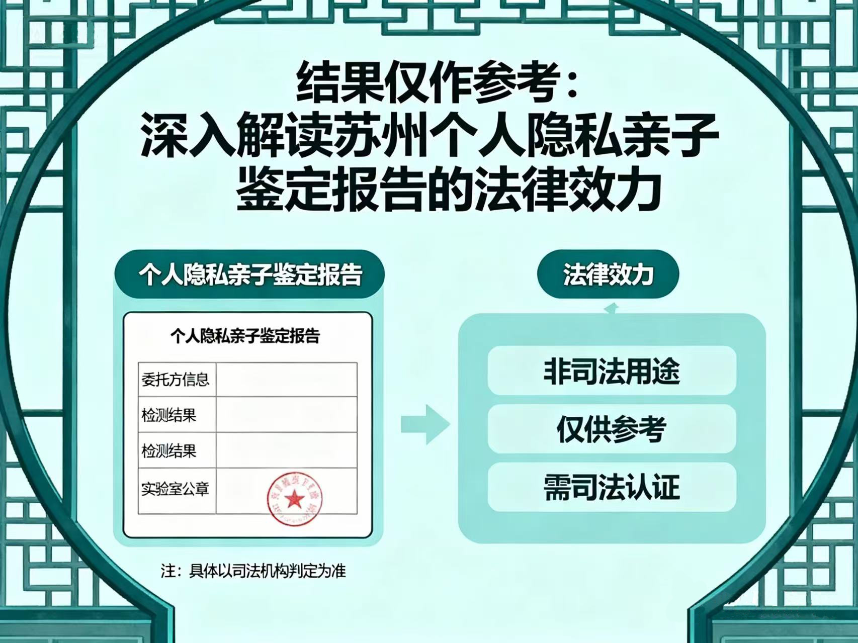 结果仅作参考:深入解读苏州个人隐私亲子鉴定报告的法律效力
