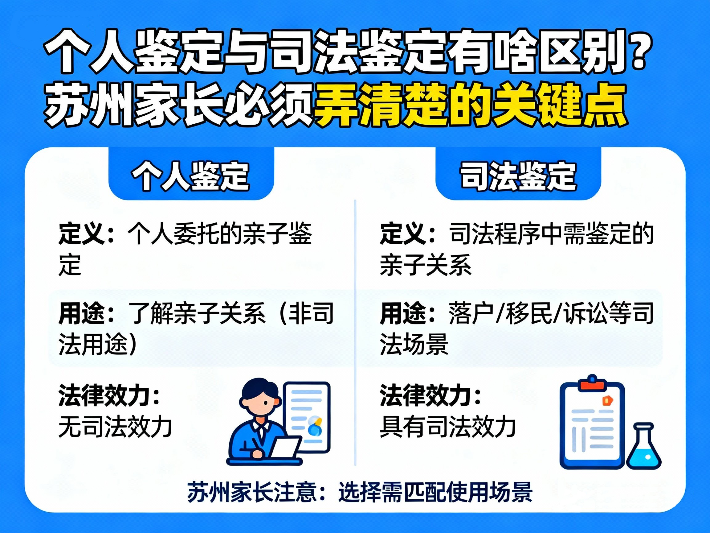 个人鉴定与司法鉴定有啥区别?苏州家长必须弄清楚的