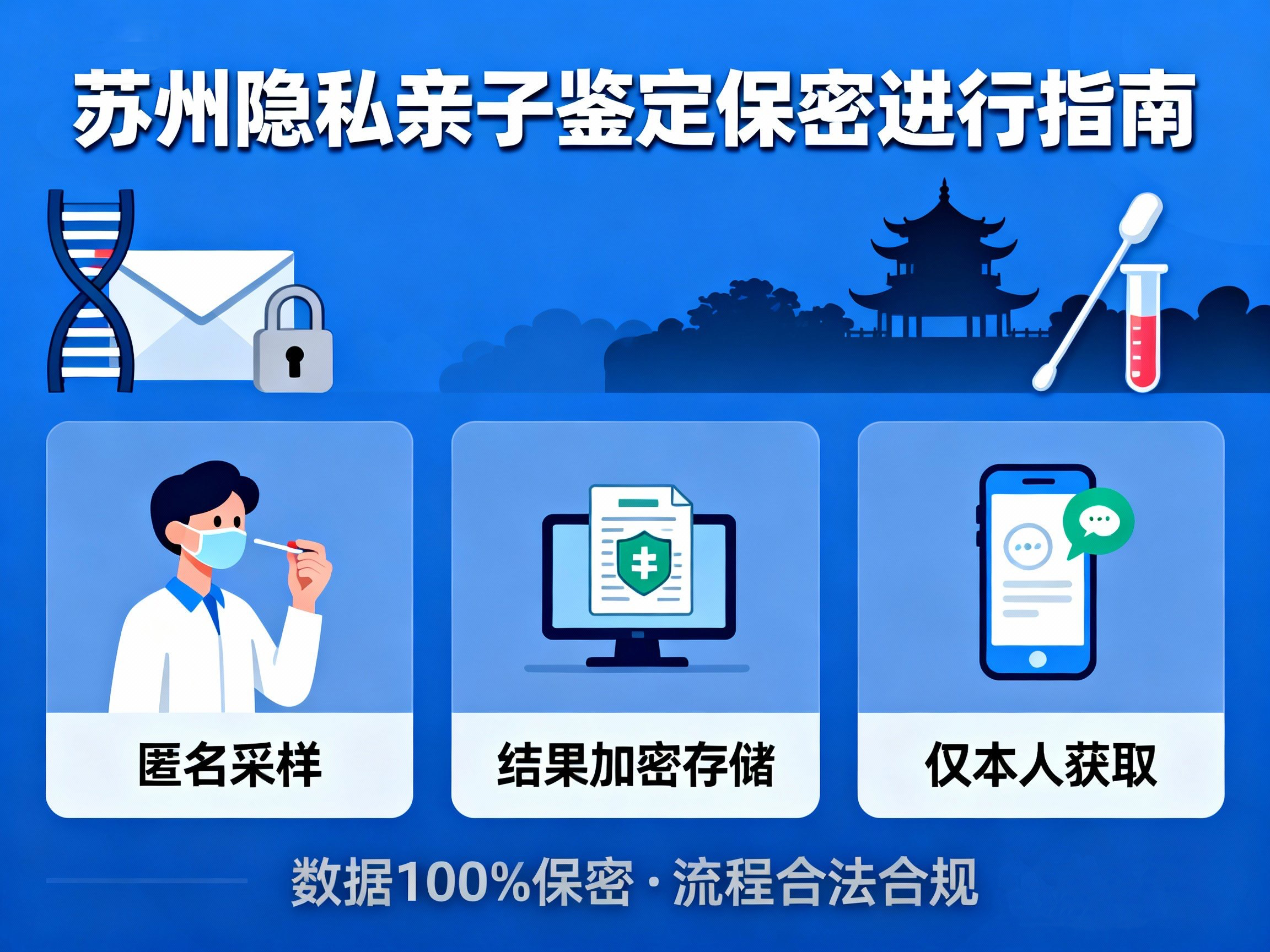 只想自己知道结果?苏州隐私亲子鉴定如何保密进行?